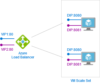 SF-Expose-Services-On-Different-Domains