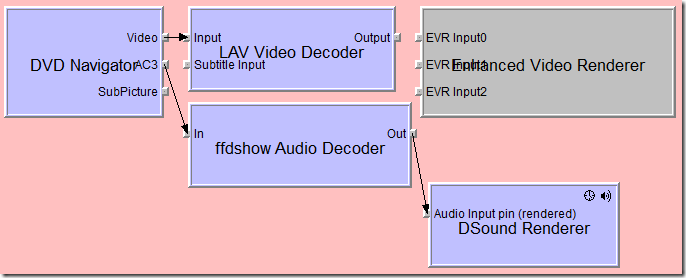 DVD filter graph with unrendered video and subpicture streams