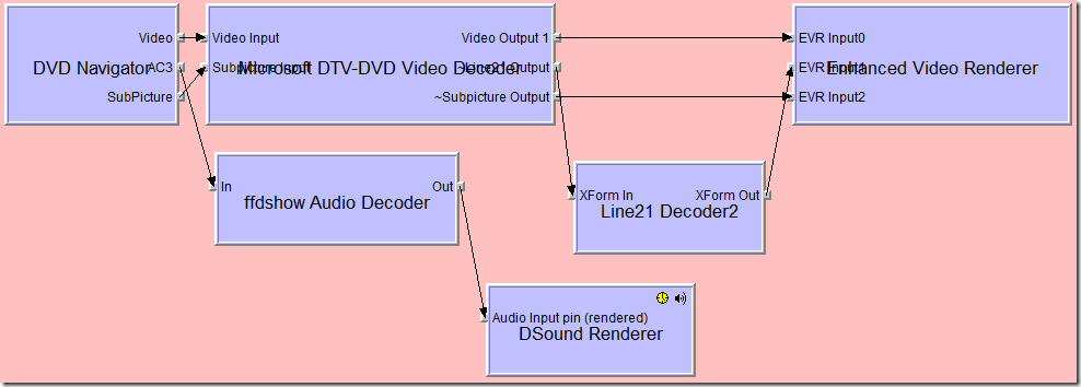 Play Nice With Lav Filters When Rendering Dvd