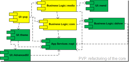 PVP: refactoring of the core